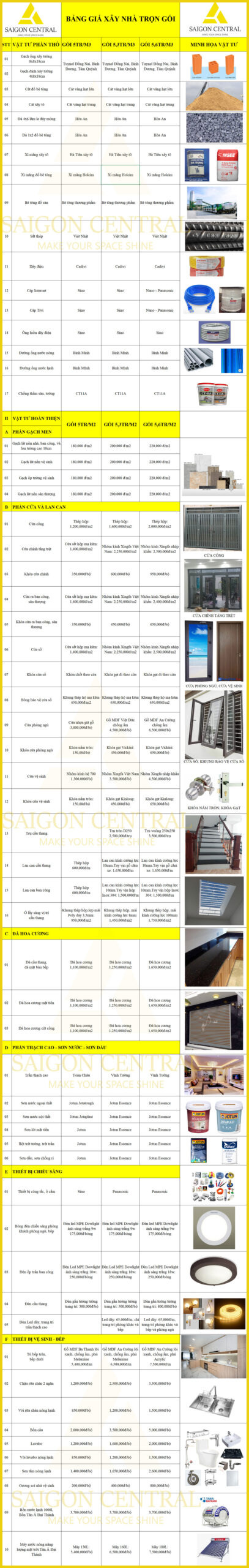 Bảng giá vật tư xây dựng nhà tại tphcm