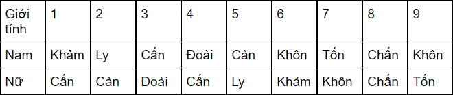 chọn hướng nhà