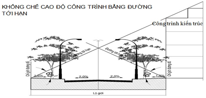 khoảng lùi xây dựng