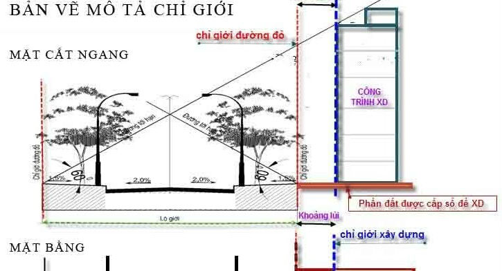 Khoảng lùi xây dựng